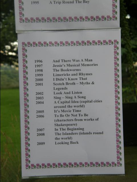 List_of_Displays_2