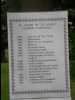 List_of_Displays_1